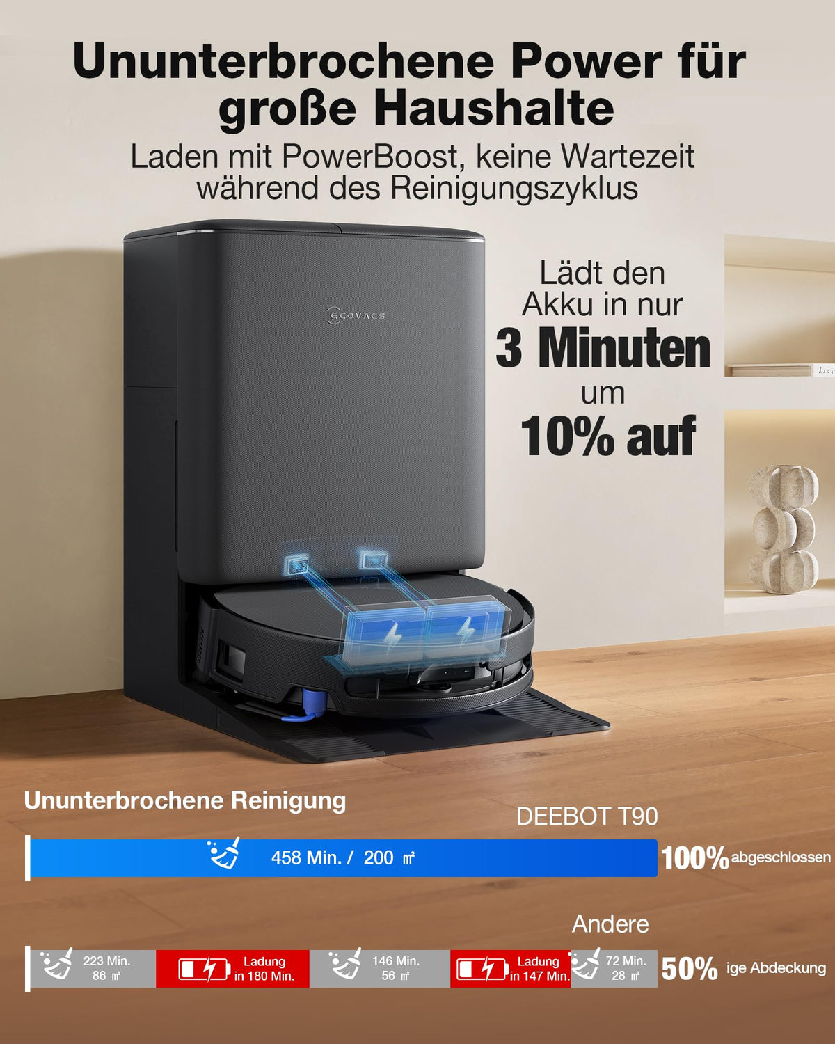 ECOVACS DEEBOT T90 PRO Omni Saugroboter 30.000 Pa OZMO Roller 3.0 PowerBoost Schnellladen