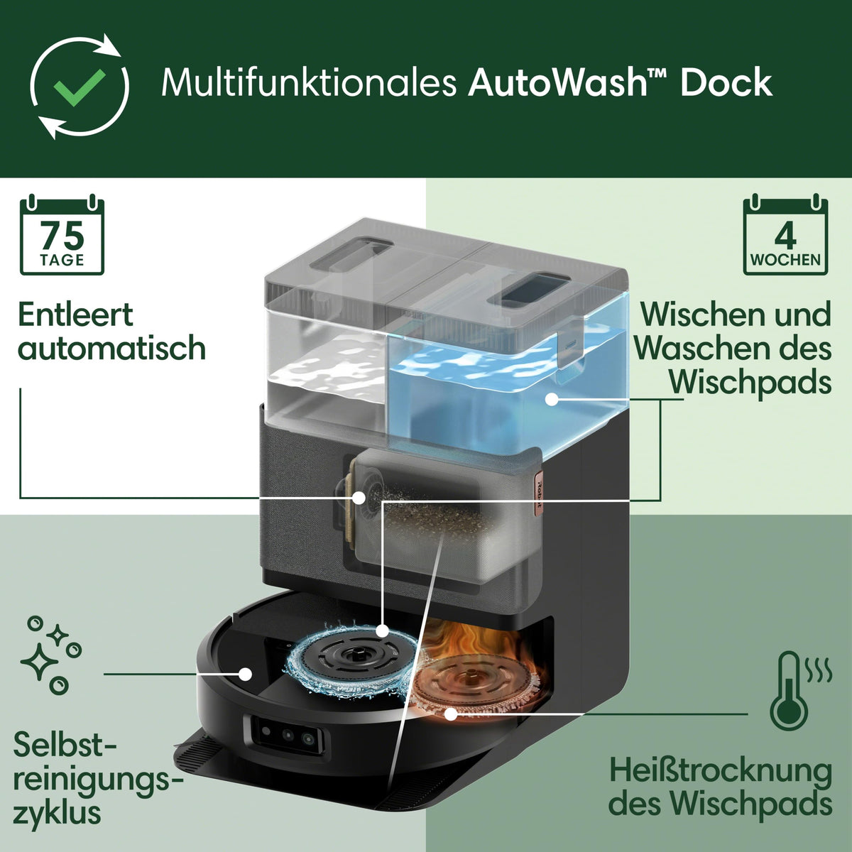 iRobot Roomba Plus 505 Combo Saugroboter mit Wischfunktion, AutoWash Dock, 7000 Pa Saugkraft