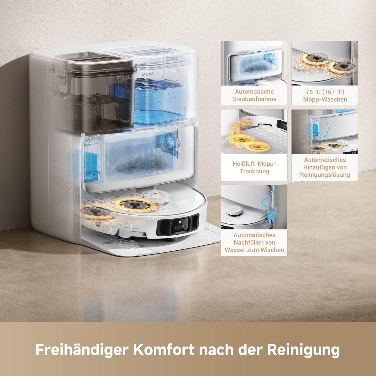 Mova P50 Pro Ultra Saugroboter mit Wischfunktion 19.000 Pa Selbstreinigung Heißwasser Absaugstation