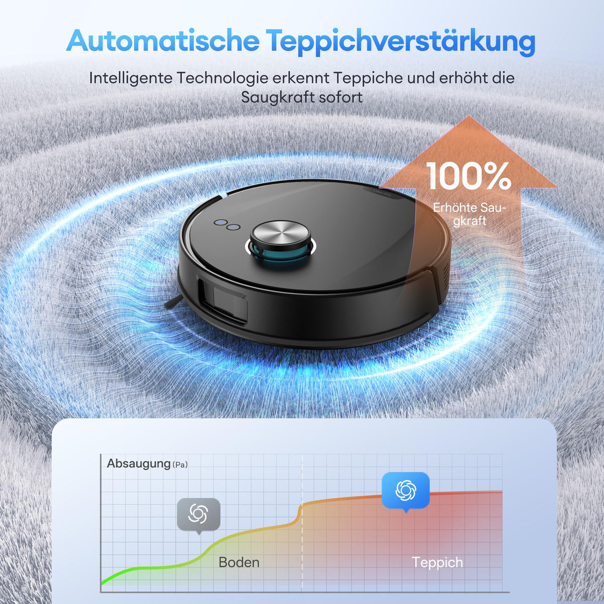 Ultenic Saugroboter mit Wischfunktion & Absaugstation, 10000Pa, 3,5L, LiDAR, 200Min Laufzeit